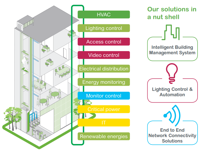 HVAC - Según los estudios realizados por las grandes compañías Energéticas del mundo, se ha determinado que la mayor parte de la energía eléctrica consumida...